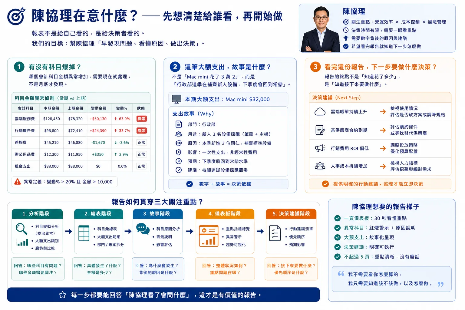 Lab 4:六份亂檔案變成一份總表與簡報